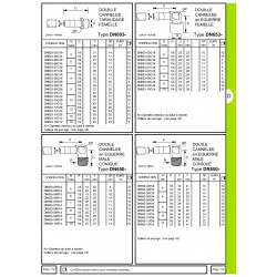 Douille cannelee (taraudee)