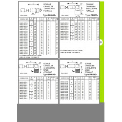 Douille cannelee (taraudee)